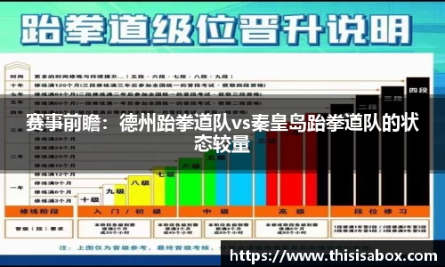 赛事前瞻：德州跆拳道队vs秦皇岛跆拳道队的状态较量